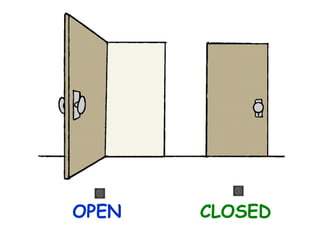 OPEN

CLOSED

 