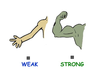 WEAK

STRONG

 