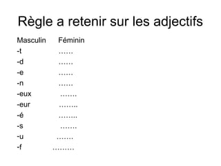 Règle a retenir sur les adjectifs
Masculin  Féminin
-t        ……
-d        ……
-e        ……
-n        ……
-eux      …….
-eur      ……..
-é        ……..
-s         …….
-u        …….
-f       ………
 