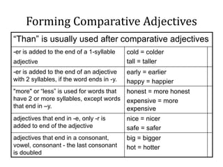 adjectives ppts for English young learners | PPTX