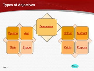 Types of Adjectives

Determiners

Opinion

Age

Colour

Material

Size

Shape

Origin

Purpose

Page  5

 