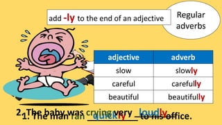 Regular
adverbs
add -ly to the end of an adjective
1. The man ran __________ to his office.
quickly
2. The baby was crying very ________.
loudly
adjective adverb
slow slow
careful careful
beautiful beautiful
ly
ly
ly
 