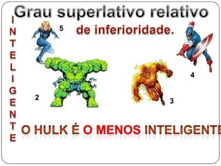 Grau superlativo relativoINTELIGENTEde inferioridade.5423O Hulk é o MENOS INTELIGENTE.