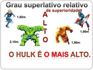 Grau superlativo relativode superioridade.ALTO1,60m1,90m2,10m1,90mO Hulk é o mais alto.