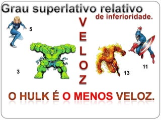 Grau superlativo relativode inferioridade.VELOZ511313O Hulk é o MENOS VELOZ.