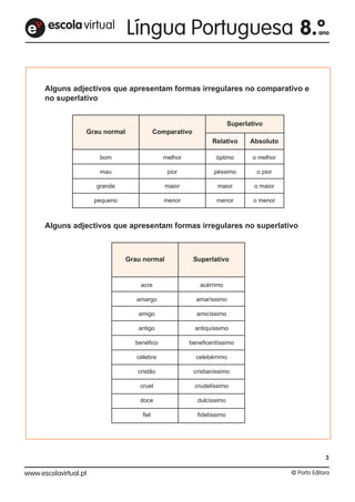 escolavirtuale
Alguns adjectivos que apresentam formas irregulares no comparativo e
no superlativo
Grau normal Comparativo
Superlativo
Relativo Absoluto
bom
mau
grande
pequeno
melhor
pior
maior
menor
óptimo
péssimo
maior
menor
o melhor
o pior
o maior
o menor
Alguns adjectivos que apresentam formas irregulares no superlativo
Grau normal Superlativo
acre
amargo
amigo
antigo
benéfico
célebre
cristão
cruel
doce
fiel
acérrimo
amaríssimo
amicíssimo
antiquíssimo
beneficentíssimo
celebérrimo
cristianíssimo
crudelíssimo
dulcíssimo
fidelíssimo
3
 
