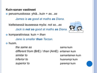 Kuin-sanan vastineet 
 perusmuodossa: yhtä...kuin = as...as 
James is as good at maths as Diana. 
kielteisessä lauseessa myös: not so...as 
Jack is not so good at maths as Diana. 
 komparatiivissa: kuin = than 
Jane is smaller than Tarzan. 
 huom. 
the same as sama kuin 
different from (BrE) / than (AmE) erilainen kuin 
similar to samanlainen kuin 
inferior to huonompi kuin 
superior to parempi kuin 
 
