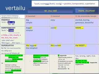 vertailu

-er, (the) -est

more, (the)most

 
