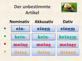 Nominativ Akkusativ Dativ
●
●
●
●
ein-
Der unbestimmte
Artikel
einen einem
kein- kein- keinem
meine meine meiner
deine deine deinen
 