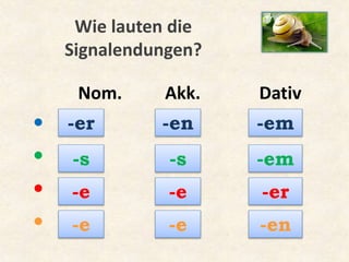 Nom. Akk. Dativ
●
●
●
●
-er
Wie lauten die
Signalendungen?
-en -em
-s -s -em
-e -e -er
-e -e -en
 