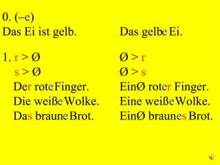 0. (– e ) Das Ei ist gelb. Das gelb  Ei. e 1.  r  >   Ø s  >   Ø De r  rot  Finger. Die wei ß   Wolke. Da s  braun  Brot. Ø >  r Ø >  s Ein Ø  rot  Finger. Eine wei ß   Wolke. Ein Ø  braun  Brot. e e e e r e e s 