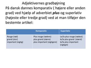                   Adjektivernes gradbøjningPå dansk dannes komparativ ( højere eller anden grad) ved hjælp af adverbiet plus og superlativ (højeste eller tredje grad) ved at man tilføjer den bestemte artikel: 