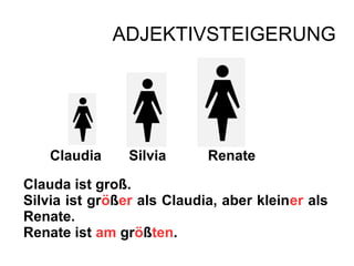ADJEKTIVSTEIGERUNG
Claudia Silvia Renate
Clauda ist groß.
Silvia ist größer als Claudia, aber kleiner als
Renate.
Renate ist am größten.
 