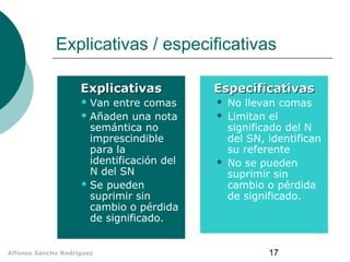 Explicativas / especificativas
Explicativas
 Van

entre comas
 Añaden una nota
semántica no
imprescindible
para la
identificación del
N del SN
 Se pueden
suprimir sin
cambio o pérdida
de significado.

Alfonso Sancho Rodríguez

Especificativas





No llevan comas
Limitan el
significado del N
del SN, identifican
su referente
No se pueden
suprimir sin
cambio o pérdida
de significado.

17

 