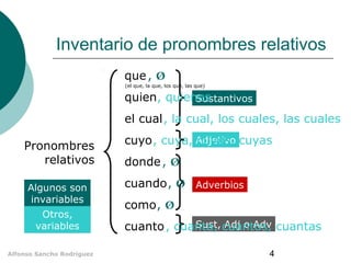 Inventario de pronombres relativos
que , Ø

(el que, la que, los que, las que)

quien, quienes
Sustantivos
el cual , la cual, los cuales, las cuales
Pronombres
relativos
Algunos son
invariables
Otros,
variables
Alfonso Sancho Rodríguez

cuyo , cuya, Adjetivo cuyas
cuyos,
donde , Ø
cuando , Ø Adverbios
como , Ø
Sust, Adj o Adv
cuanto , cuanta, cuantos, cuantas
4

 