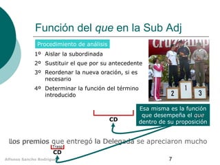 Función del que en la Sub Adj
Procedimiento de análisis
1º Aislar la subordinada
2º Sustituir el que por su antecedente
3º Reordenar la nueva oración, si es
necesario
4º Determinar la función del término
introducido

CD

Esa misma es la función
que desempeña el que
dentro de su proposición

Los premios que entregó la Delegada se apreciaron mucho
los
Trasp

CD
Alfonso Sancho Rodríguez

7

 