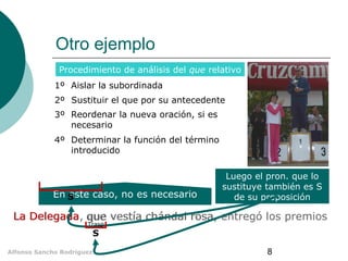 Otro ejemplo
Procedimiento de análisis del que relativo
1º Aislar la subordinada
2º Sustituir el que por su antecedente
3º Reordenar la nueva oración, si es
necesario
4º Determinar la función del término
introducido

En S
este caso, no es necesario

Luego el pron. que lo
sustituye también es S
de su proposición

La Delegada que vestía chándal rosa entregó los premios
Delegada,
rosa,
Trasp

S
Alfonso Sancho Rodríguez

8

 