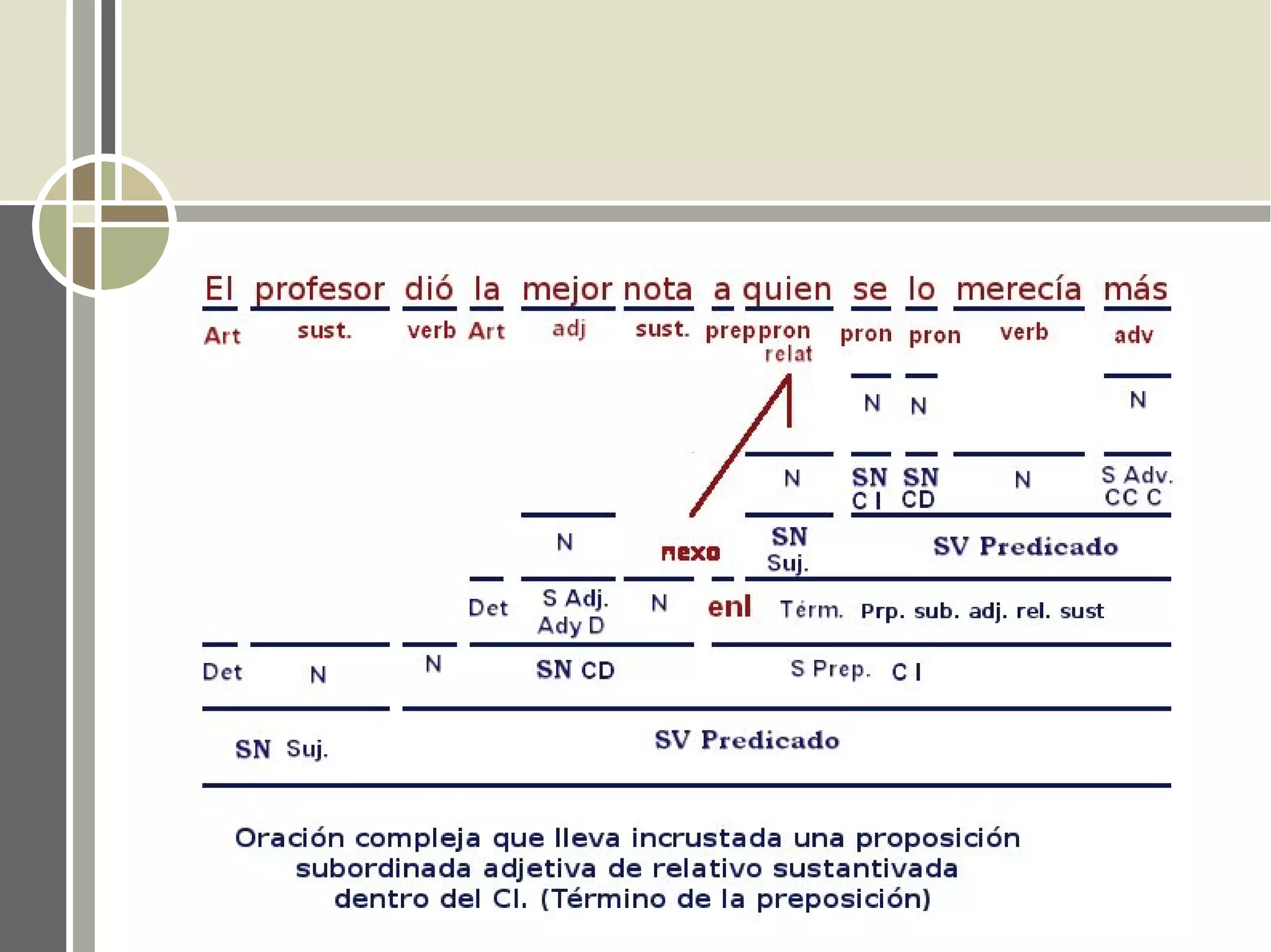 Adjetivas sustantivadas
