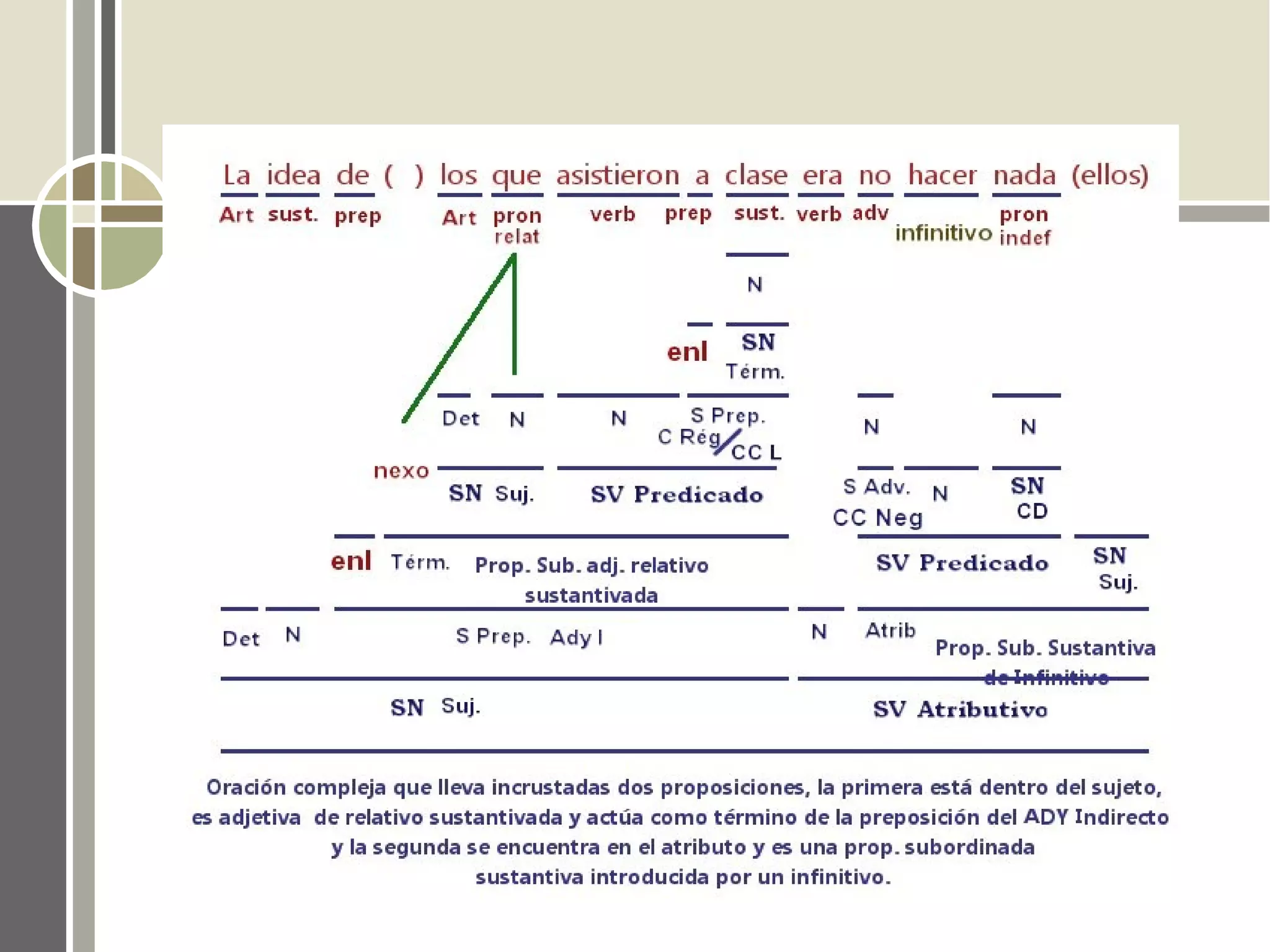 Adjetivas sustantivadas