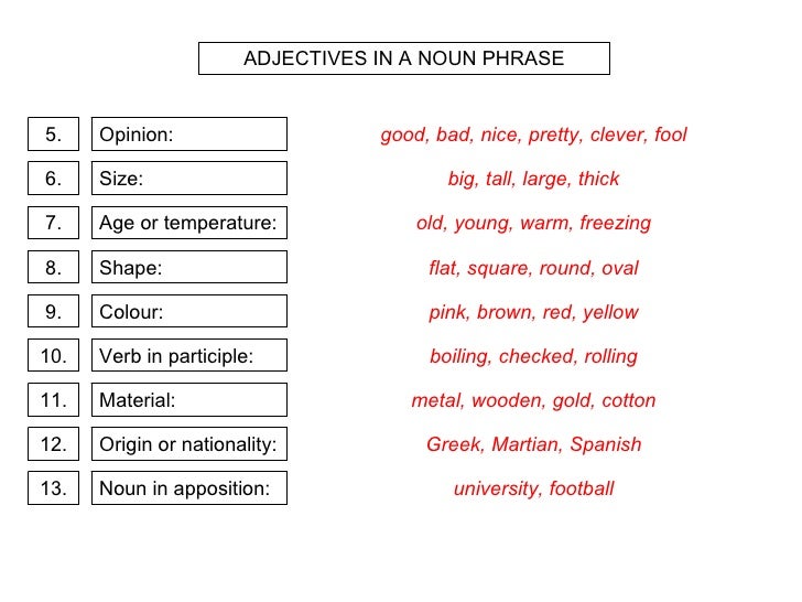 Adjectives in a Noun Phrase