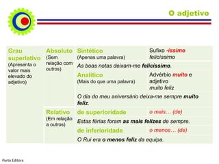 Adjetivo | PPS