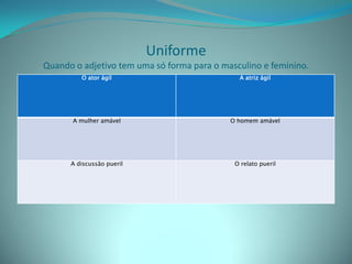 Uniforme
Quando o adjetivo tem uma só forma para o masculino e feminino.
         O ator ágil                          A atriz ágil




       A mulher amável                      O homem amável




      A discussão pueril                     O relato pueril
 