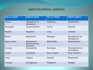 ADJETIVOS PÁTRIOS: AMÉRICAS

País ou cidade   Adjetivo pátrio   País ou cidade   Adjetivo pátrio

Alasca           Alasquense ou     Honduras         Hondurenho
                 alasquiano
Assunção         Assuncionenho     La Paz           Pacenho

Bogotá           Bogotano          Lima             Limenho

Boston           Bostoniano        Manágua          Managüenho ou
                                                    managüense
Buenos Aires     Buenairense,      Montevidéu       Montevideano
                 bonaerense ou
                 portenho
Caracas          Caraquenho        Nicarágua        Nicaragüense ou
                                                    nicaraguano
Caribe           Caribenho         Nova Iorque      Nova-iorquino

Cuba             Cubano            Panamá           Panamenho

Chicago          Chicaguense       Patagônia        Patagão
 