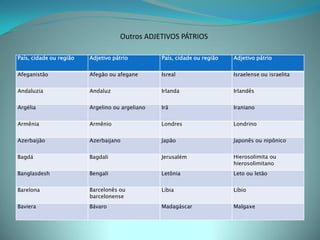 Outros ADJETIVOS PÁTRIOS

País, cidade ou região   Adjetivo pátrio         País, cidade ou região   Adjetivo pátrio


Afeganistão              Afegão ou afegane       Isreal                   Israelense ou israelita


Andaluzia                Andaluz                 Irlanda                  Irlandês


Argélia                  Argelino ou argeliano   Irã                      Iraniano


Armênia                  Armênio                 Londres                  Londrino


Azerbaijão               Azerbaijano             Japão                    Japonês ou nipônico


Bagdá                    Bagdali                 Jerusalém                Hierosolimita ou
                                                                          hierosolimitano
Banglasdesh              Bengali                 Letônia                  Leto ou letão


Barelona                 Barcelonês ou           Líbia                    Líbio
                         barcelonense
Baviera                  Bávaro                  Madagáscar               Malgaxe
 