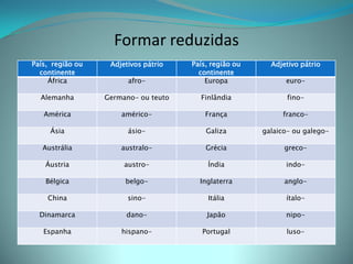 Formar reduzidas
País, região ou    Adjetivos pátrio   País, região ou     Adjetivo pátrio
  continente                            continente
     África             afro-             Europa              euro-

  Alemanha        Germano- ou teuto     Finlândia              fino-

   América            américo-            França             franco-

     Ásia               ásio-             Galiza        galaico- ou galego-

   Austrália          australo-           Grécia              greco-

    Áustria            austro-            Índia               indo-

    Bélgica            belgo-           Inglaterra            anglo-

    China               sino-              Itália             ítalo-

  Dinamarca            dano-              Japão               nipo-

   Espanha            hispano-           Portugal             luso-
 