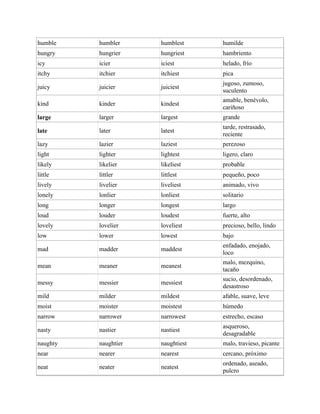 humble humbler humblest humilde
hungry hungrier hungriest hambriento
icy icier iciest helado, frío
itchy itchier itchiest pica
juicy juicier juiciest
jugoso, zumoso,
suculento
kind kinder kindest
amable, benévolo,
cariñoso
large larger largest grande
late later latest
tarde, restrasado,
reciente
lazy lazier laziest perezoso
light lighter lightest ligero, claro
likely likelier likeliest probable
little littler littlest pequeño, poco
lively livelier liveliest animado, vivo
lonely lonlier lonliest solitario
long longer longest largo
loud louder loudest fuerte, alto
lovely lovelier loveliest precioso, bello, lindo
low lower lowest bajo
mad madder maddest
enfadado, enojado,
loco
mean meaner meanest
malo, mezquino,
tacaño
messy messier messiest
sucio, desordenado,
desastroso
mild milder mildest afable, suave, leve
moist moister moistest húmedo
narrow narrower narrowest estrecho, escaso
nasty nastier nastiest
asqueroso,
desagradable
naughty naughtier naughtiest malo, travieso, picante
near nearer nearest cercano, próximo
neat neater neatest
ordenado, aseado,
pulcro
 