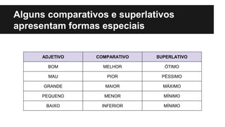 Alguns comparativos e superlativos
apresentam formas especiais
ADJETIVO COMPARATIVO SUPERLATIVO
BOM MELHOR ÓTIMO
MAU PIOR PÉSSIMO
GRANDE MAIOR MÁXIMO
PEQUENO MENOR MÍNIMO
BAIXO INFERIOR MÍNIMO
 