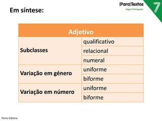Adjetivo
Subclasses
qualificativo
relacional
numeral
Variação em género
uniforme
biforme
Variação em número
uniforme
biforme
Porto Editora
Em síntese:
 