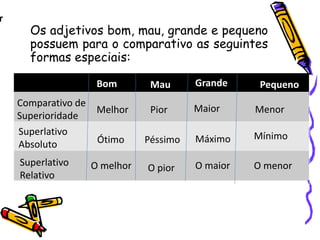 Adjetivo 7º ano | PPTX