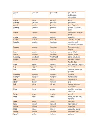 grand grander grandest grandioso,
ambicioso,
impotente
grave graver gravest grave
greasy greasier greasiest grasiento
great greater greatest grande, genial
greedy greedier greediest goloso, codicioso,
ávido
gross grosser grossest asqueroso, grosero,
craso
guilty guilter guiltiest culpable
hairy hairier hairiest velludo, peludo
handy handier handiest práctivo, útil,
habilidoso, mañoso
happy happier happiest feliz, contento,
alegre
hard harder hardest duro, difícil
harsh harsher harshest áspero, duro
healthy healthier healthiest sano, saludable
heavy heavier heaviest pesado, grueso,
fuerte, duro
high higher highest alto, elevado, agudo
hip hipper hippest moderno
hot hotter hottest caliente, caluroso,
picante
humble humbler humblest humilde
hungry hungrier hungriest hambriento
icy icier iciest helado, frío
itchy itchier itchiest pica
juicy juicier juiciest jugoso, zumoso,
suculento
kind kinder kindest amable, benévolo,
cariñoso
large larger largest grande
late later latest tarde, restrasado,
reciente
lazy lazier laziest perezoso
light lighter lightest ligero, claro
likely likelier likeliest probable
little littler littlest pequeño, poco
lively livelier liveliest animado, vivo
lonely lonlier lonliest solitario
 