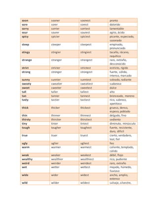 soon sooner soonest pronto
sore sorer sorest dolorido
sorry sorrier sorriest lamentable
sour sourer sourest agrio, ácido
spicy spicier spiciest picante, especiado,
sazonado
steep steeper steepest empinado,
pronunciado
stingy stingier stingiest tacaño, rácano,
raquítico
strange stranger strangest raro, extraño,
desconocido
strict stricter strictest estricto, rígido
strong stronger strongest fuerte, sólido,
intenso, marcado
sunny sunnier sunniest soleado, radiante
sweaty sweatier sweatiest sudoroso
sweet sweeter sweetest dulce
tall taller tallest alto
tan tanner tannest bronceado, moreno
tasty tastier tastiest rico, sabroso,
apetitoso
thick thicker thickest grueso, denso,
espeso, poblado
thin thinner thinnest delgado, fino
thirsty thirstier thirstiest sediento
tiny tinier tiniest diminuto, minúsculo
tough tougher toughest fuerte, resistente,
duro, difícil
true truer truest cierto, verdadero,
leal, fiel
ugly uglier ugliest feo
warm warmer warmest caliente, templado,
cálido
weak weaker weakest débil, flojo
wealthy wealthier wealthiest rico, pudiente
weird weirder weirdest raro, extraño
wet wetter wettest mojado, húmedo,
lluvioso
wide wider widest ancho, amplio,
extenso
wild wilder wildest salvaje, silvestre,
 