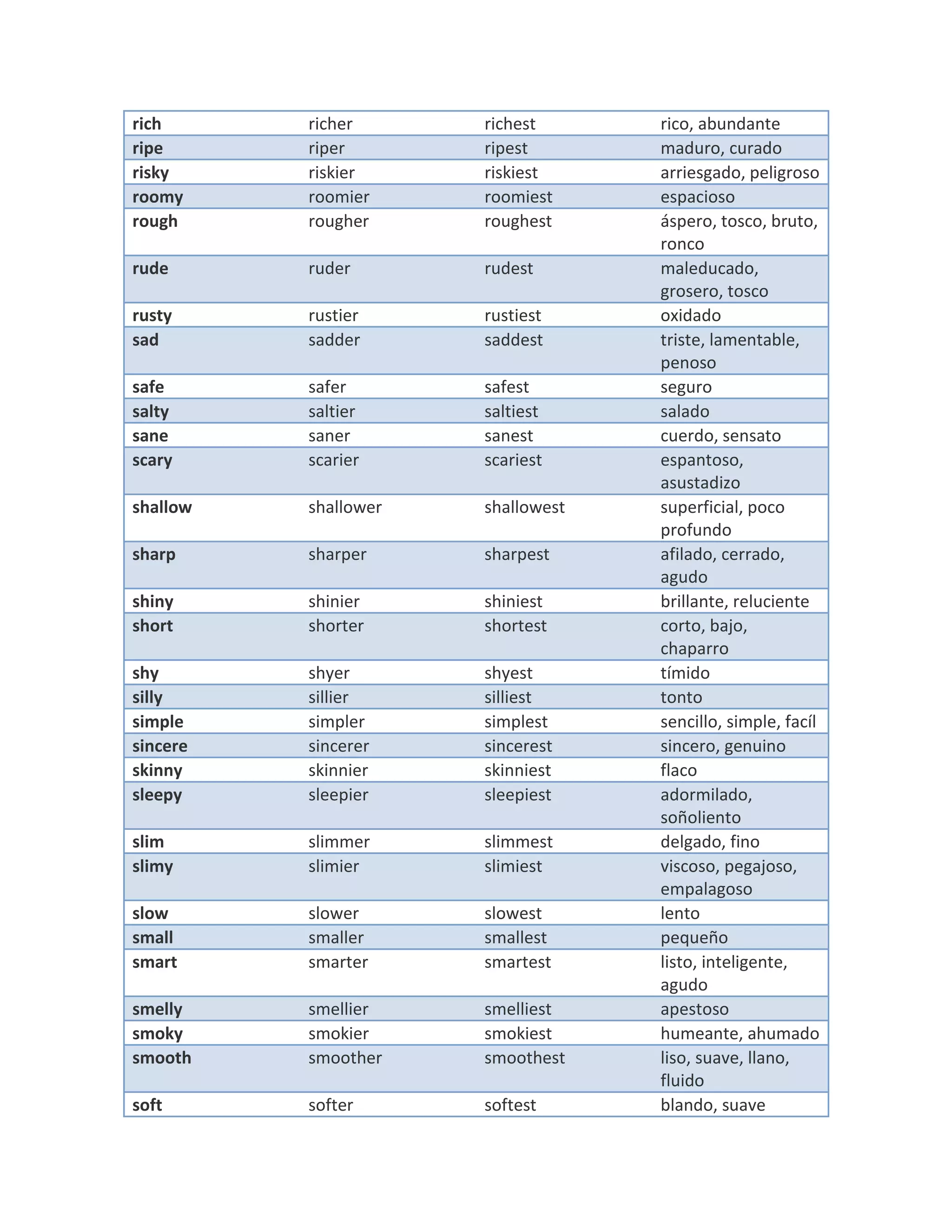 Adjetivo comparative superlative | DOCX