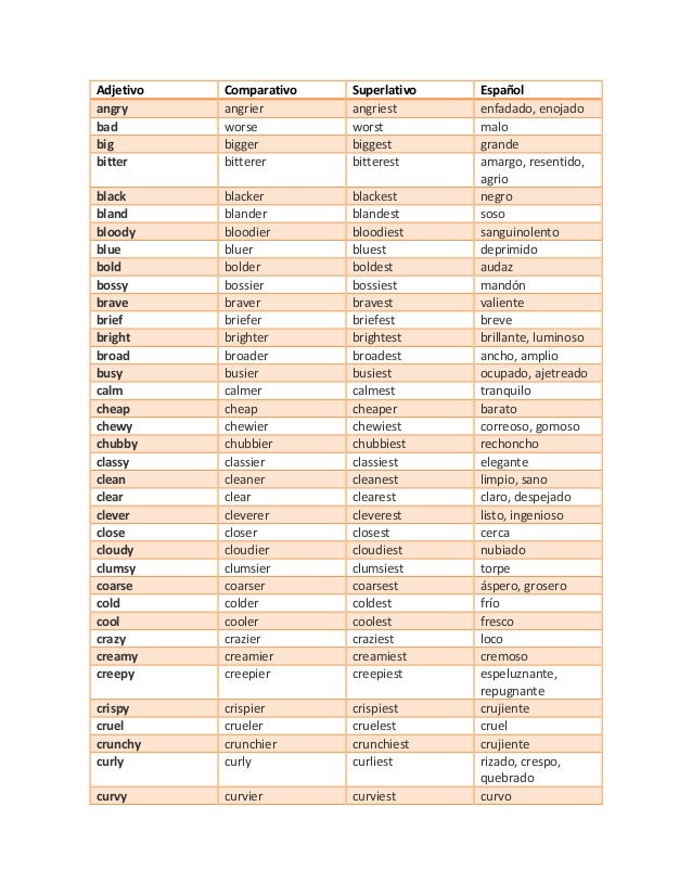 Adjetivos Comparativos Y Superlativos En Ingles Lista Mayor a Lista