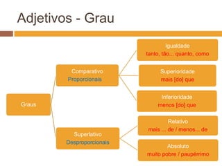Adjetivos Simples – Concordância
Ex: Qual frase é a correta ?
• Carros amarelo / Carros amarelos
Amarelo é originalmente adjetivo ou
substantivo?
Resposta: Adjetivo
Então, o adjetivo amarelo concorda com
carro.
Frase correta: Carros amarelos.
 