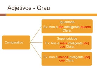 Adjetivos Compostos – Concordância
 REGRA GERAL: Apenas ÚLTIMO elemento concordará
em N° e gênero.
Cabelo marrom-claro Tranças marrom-claras
Quadro greco-romano Artes greco-romanas
 