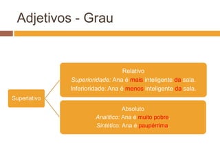 Adjetivos Compostos – Concordância
 EXCEÇÕES:
PELE-VERMELHA
FLEXÃO NOS DOIS ELEMENTOS
Ex:
• Índios peles-vermelhas
 