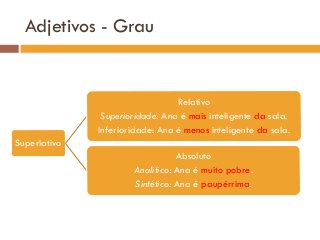 Adjetivos - Grau
Superlativo
Relativo
Superioridade: Ana é mais inteligente da sala.
Inferioridade: Ana é menos inteligente da sala.
Absoluto
Analítico: Ana é muito pobre.
Sintético: Ana é paupérrima.
 