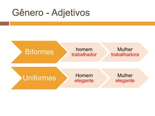 Orações Adjetivas e a Pontuação
Explicativo
Qualidade que já faz parte da essência do ser
Ex: Homem, que é mortal, perecerá.
Restritivo
Qualidade que não faz parte da
essência do ser
Ex: Homem que é honesto vencerá.
 