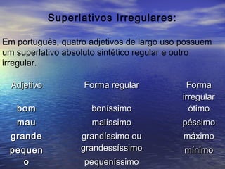 Superlativos Irregulares:
Em português, quatro adjetivos de largo uso possuem
um superlativo absoluto sintético regular e outro
irregular.
AdjetivoAdjetivo Forma regularForma regular FormaForma
irregularirregular
bombom
maumau
grandegrande
pequenpequen
oo
boníssimoboníssimo
malíssimomalíssimo
grandíssimo ougrandíssimo ou
grandessíssimograndessíssimo
pequeníssimopequeníssimo
ótimoótimo
péssimopéssimo
máximomáximo
mínimomínimo
 