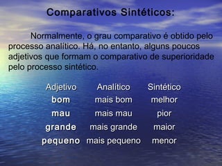 Comparativos Sintéticos:
Normalmente, o grau comparativo é obtido pelo
processo analítico. Há, no entanto, alguns poucos
adjetivos que formam o comparativo de superioridade
pelo processo sintético.
AdjetivoAdjetivo AnalíticoAnalítico SintéticoSintético
bombom
maumau
grandegrande
pequenopequeno
mais bommais bom
mais maumais mau
mais grandemais grande
mais pequenomais pequeno
melhormelhor
piorpior
maiormaior
menormenor
 