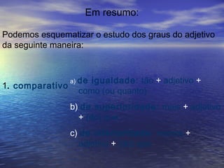 Em resumo:
Podemos esquematizar o estudo dos graus do adjetivo
da seguinte maneira:
1. comparativo
a) de igualdade: tão + adjetivo +
como (ou quanto)
b) de superioridade: mais + adjetivo
+ (do) que
c) de inferioridade: menos +
adjetivo + (do) que
 