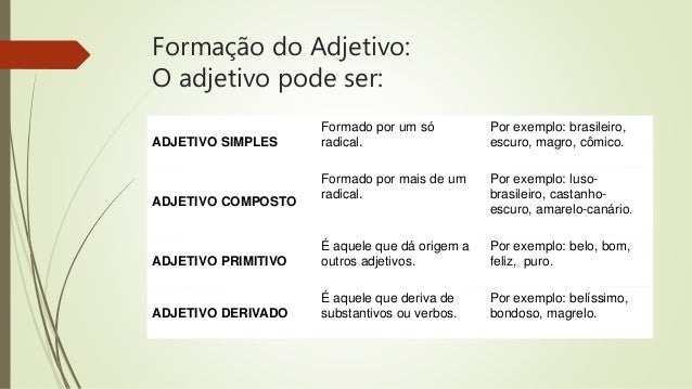 10 Substantivos simples 10 Substantivos simples