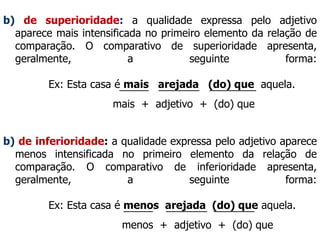 b) de inferioridade: a qualidade expressa pelo adjetivo aparece
menos intensificada no primeiro elemento da relação de
comparação. O comparativo de inferioridade apresenta,
geralmente, a seguinte forma:
Ex: Esta casa é menos arejada (do) que aquela.
_____ _______ ________
mais + adjetivo + (do) que
b) de superioridade: a qualidade expressa pelo adjetivo
aparece mais intensificada no primeiro elemento da relação de
comparação. O comparativo de superioridade apresenta,
geralmente, a seguinte forma:
Ex: Esta casa é mais arejada (do) que aquela.
_____ _______ _______
menos + adjetivo + (do) que
 