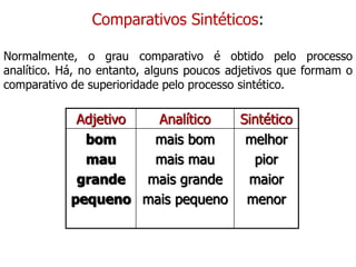 Comparativos Sintéticos:
Normalmente, o grau comparativo é obtido pelo processo
analítico. Há, no entanto, alguns poucos adjetivos que formam o
comparativo de superioridade pelo processo sintético.
Adjetivo Analítico Sintético
bom
mau
grande
pequeno
mais bom
mais mau
mais grande
mais pequeno
melhor
pior
maior
menor
 