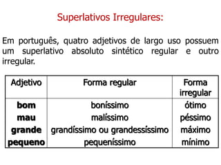 Superlativos Irregulares:
Em português, quatro adjetivos de largo uso possuem
um superlativo absoluto sintético regular e outro
irregular.
Adjetivo Forma regular Forma
irregular
bom
mau
grande
pequeno
boníssimo
malíssimo
grandíssimo ou grandessíssimo
pequeníssimo
ótimo
péssimo
máximo
mínimo
 