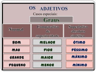 Casos especiais:
 